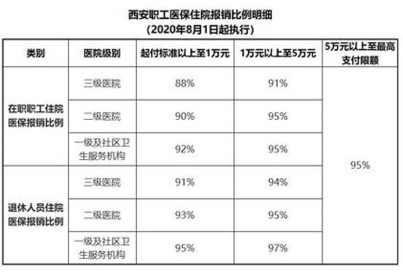 南京医保零星报销明细结果如何查询?