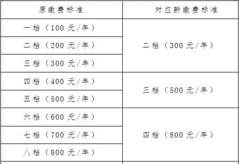 淄博2024居民基*养老保险缴纳时间是什么时候？