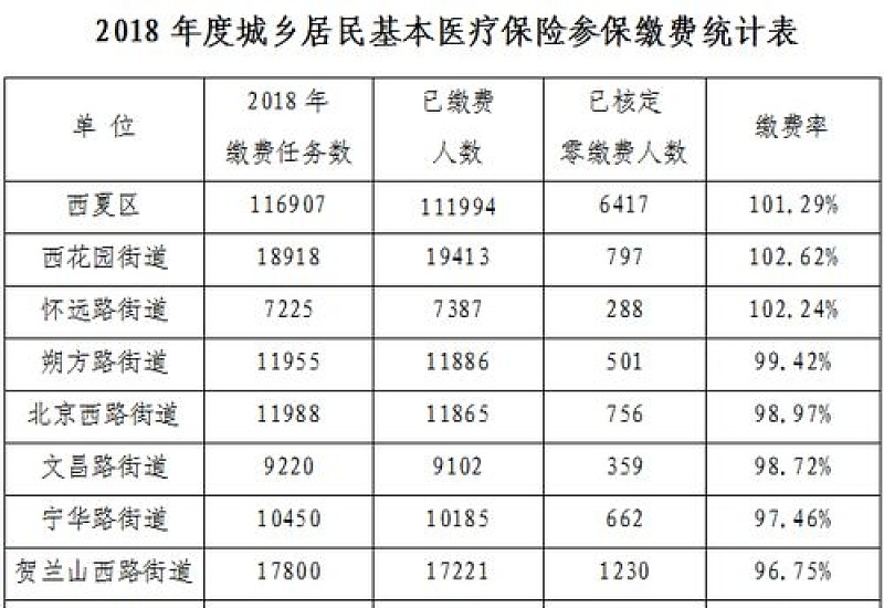 淄博市2024年城乡居民医疗保险交多少钱？