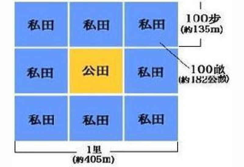 什么是井田制度