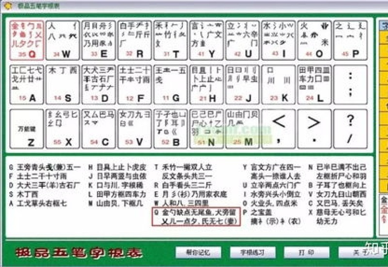 五笔字根表口诀怎么记快速入门