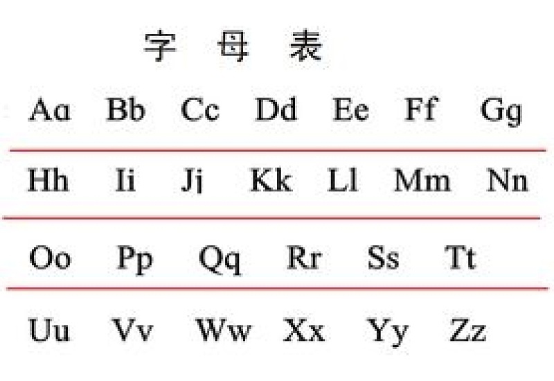 二十六个英文字母正确读法