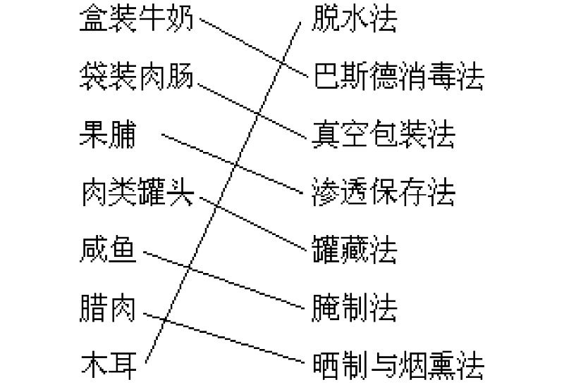 牛奶存储的方式与 *** 