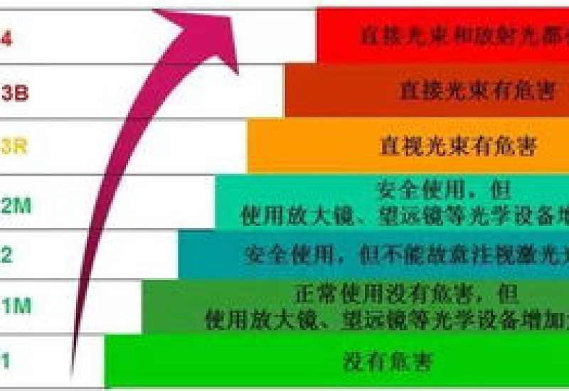 塑料等级划分及用途分类9代表什么