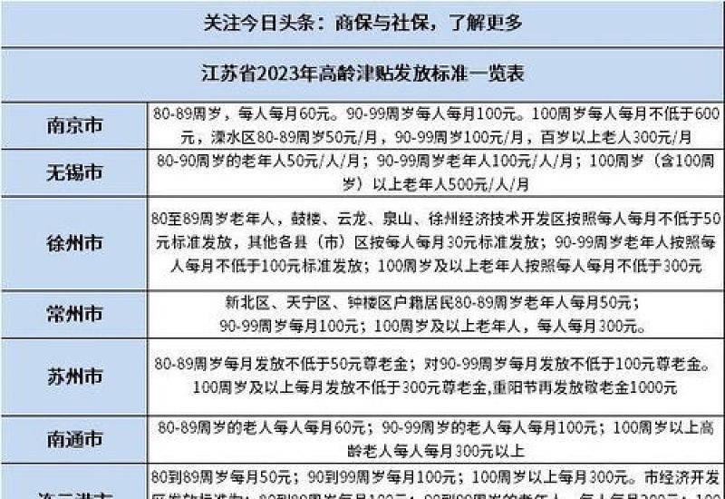 广东省高龄补贴2023年年龄要求、补贴金额是多少?（附原文）