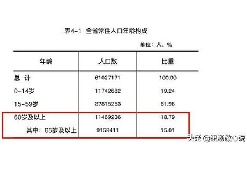 2023最新安徽省高龄津贴发放标准 2023年安徽企退高龄补贴是多少