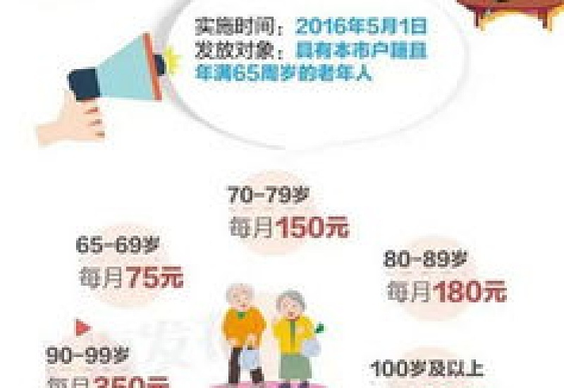 江苏高龄津贴发放标准2023年最新：年龄划分、补贴金额究竟是多少?