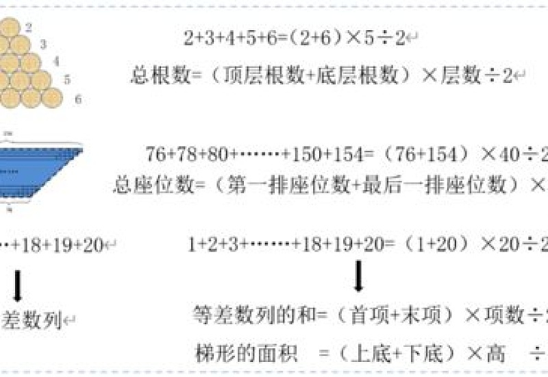 梯形求积公式的余项怎么推