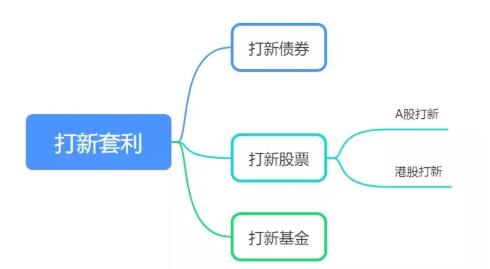 股票打新-1