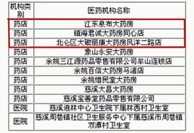 2023合肥瑶海区职工医保定点药店名单