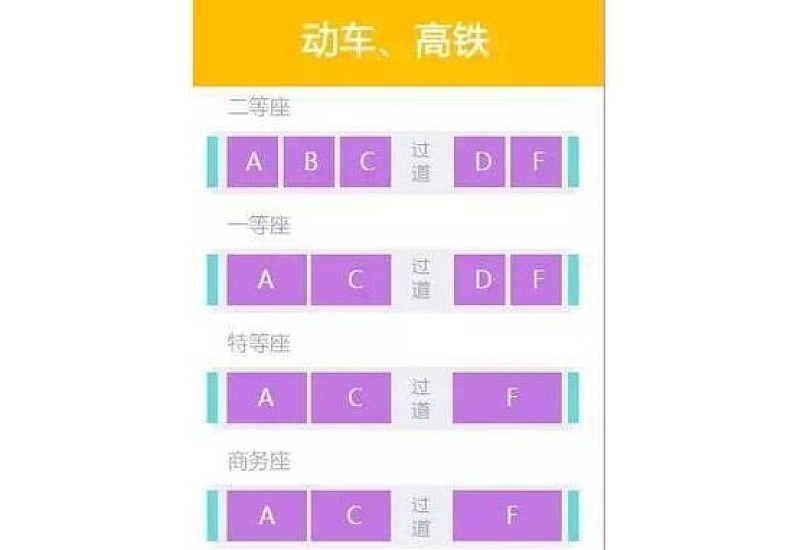 高铁座位排列顺序图