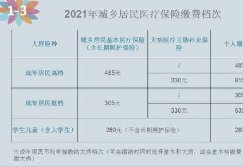 2024年温州市辖区城乡居民医疗保险缴费标准是什么？