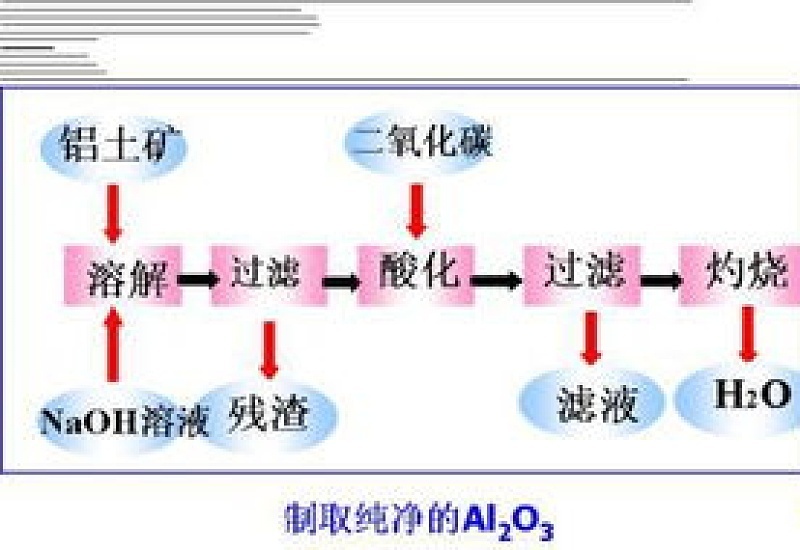 高中常见的两性氧化物有哪些