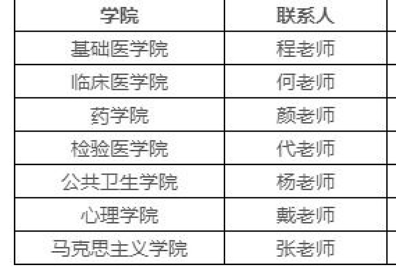 医学院研究生招生条件