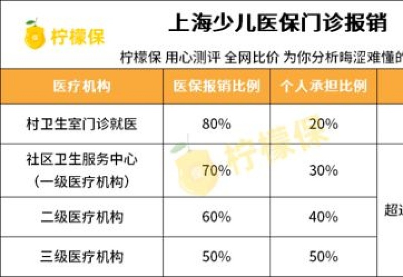 2023荆州新农保看病能报销多少钱？（报销比例+报销限额）