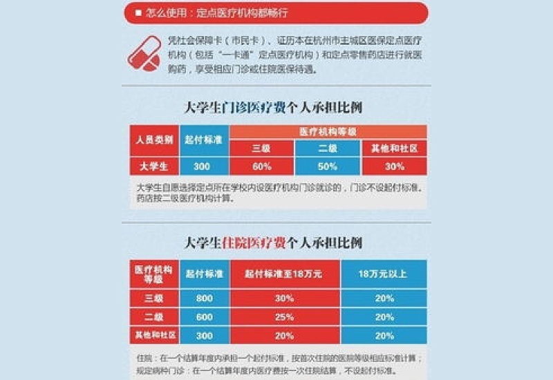 杭州大学生医保怎么缴费？（多种缴费渠道）