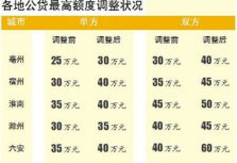 韶关两人及以上共同申请个人住房公积金贷款最高额度