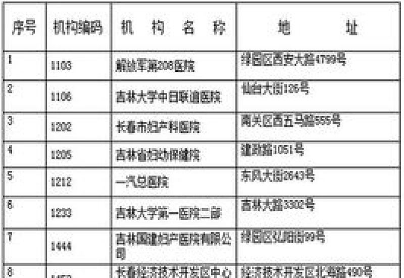 长春市医保定点医院名单一览表