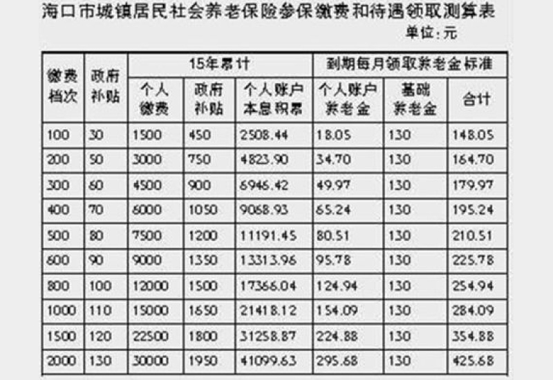 海口城乡居民养老保险首次参保时间是什么时候？