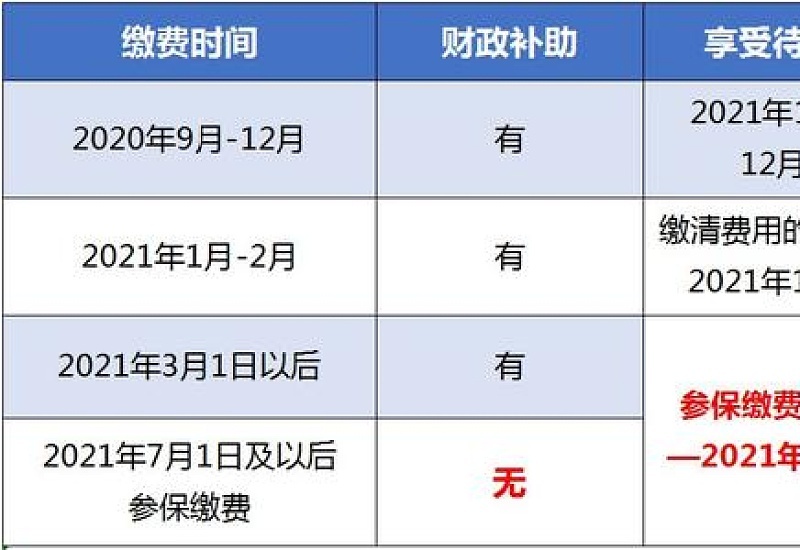 2024年度泰州医保缴费时间是什么时候？