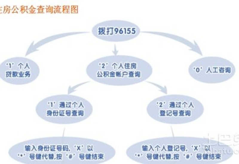 乐山市公积金贷款买房办理流程是什么