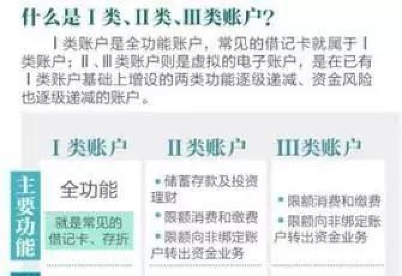 一个银行可以有几个二类账户