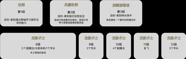 博德之门3术师Build核心原理讲解指南