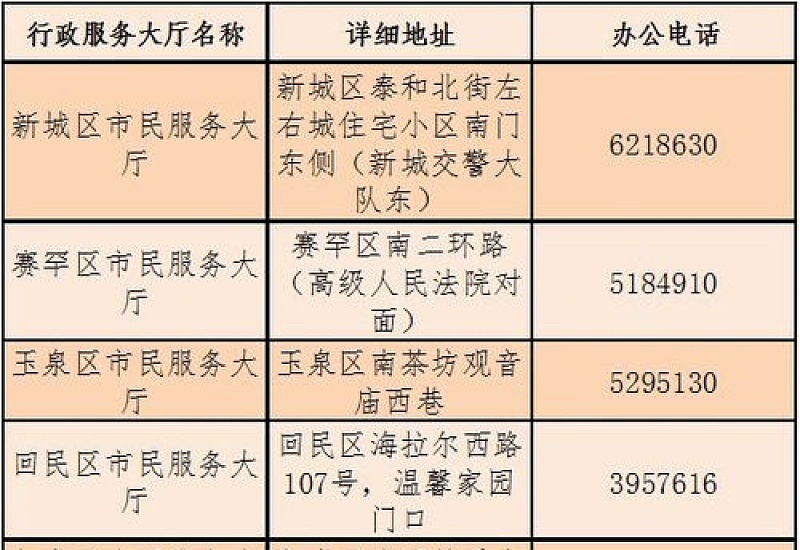 2023年咸阳养老保险灵活就业缴费截止时间是多少是什么时候？