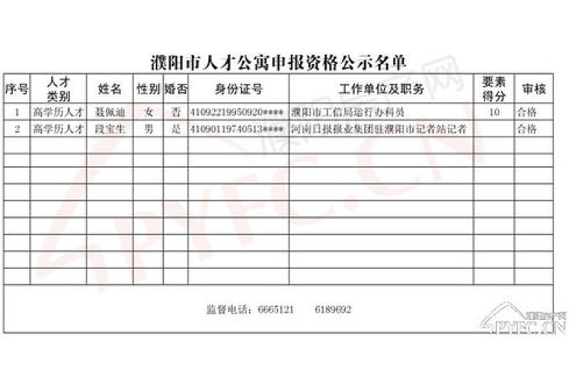 淄川区产权型人才公寓申请报名公告