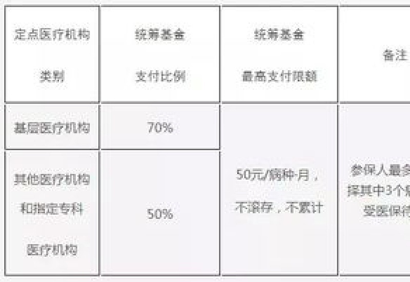 2024赣州大中专学生重复参保怎么办