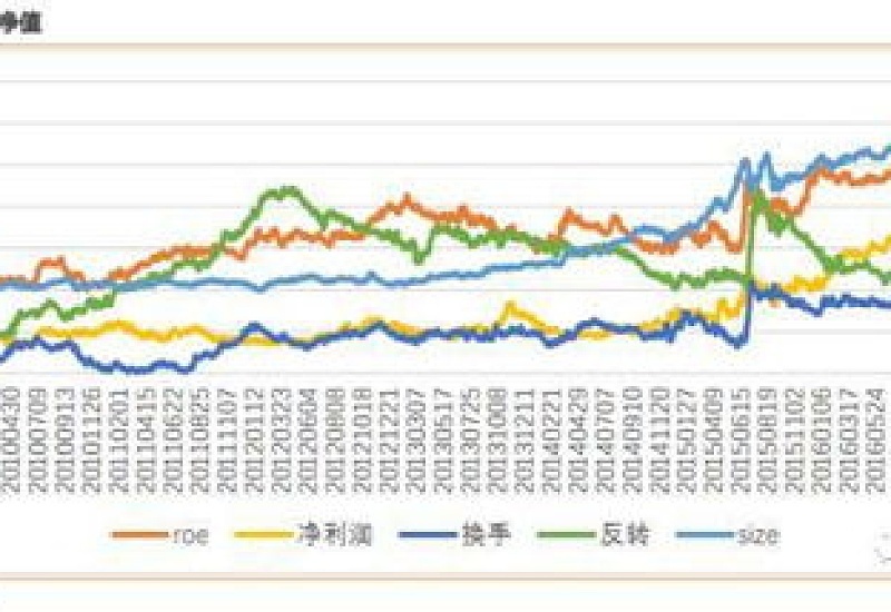 中证国债指数代码