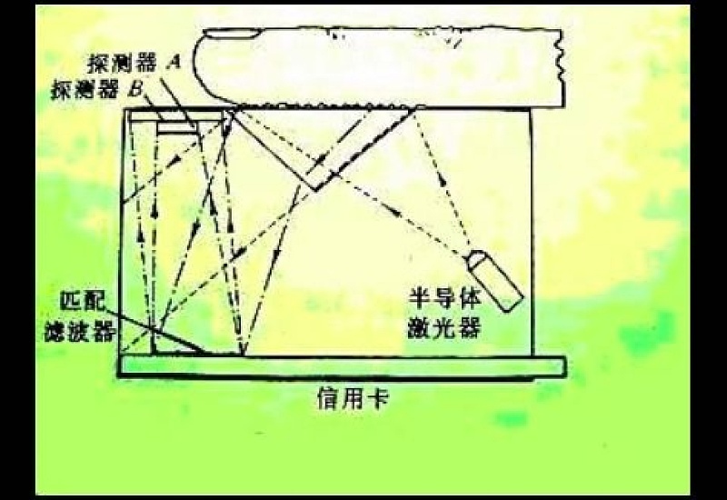 匹配滤波器的特性