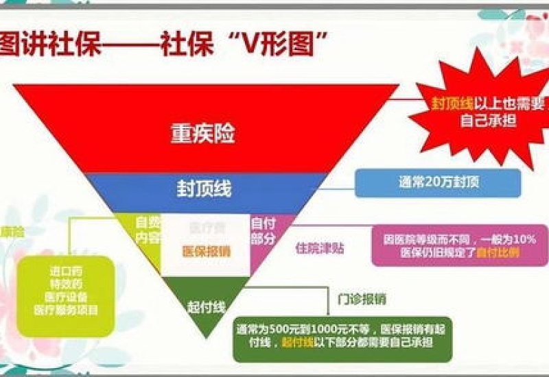 2023赣州医保起付线是多少