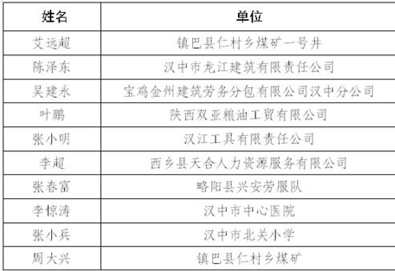 2023年劳动能力鉴定第三批结论书送达公告