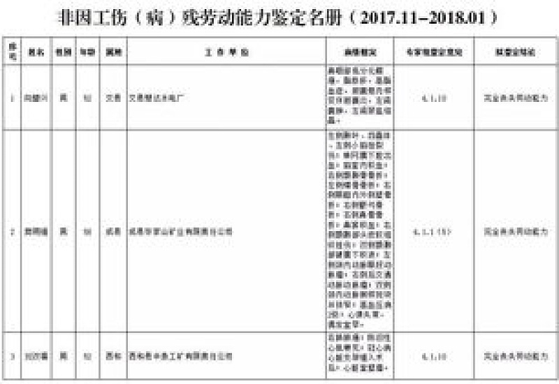 2023年劳动能力鉴定结论书领取需要的材料有哪些？