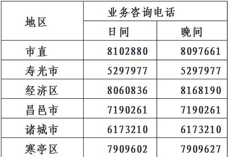 潍坊鼓励缴纳医保政策2024