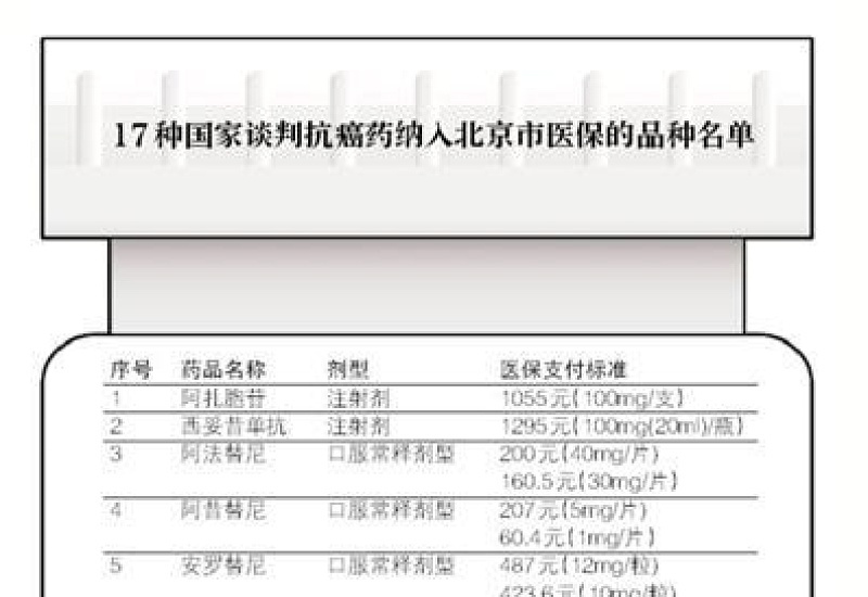 赣州哪些门诊费用不纳入报销范围（可报范围）