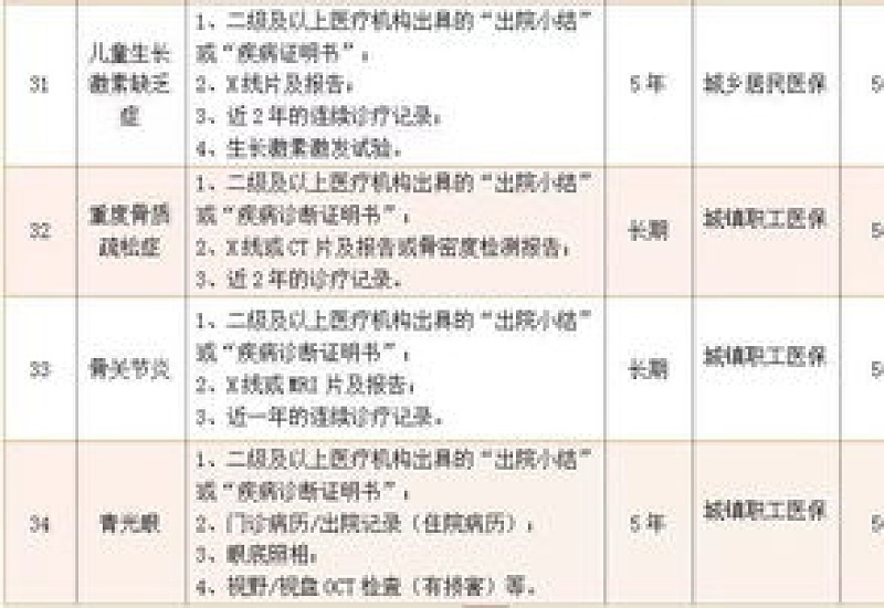 赣州慢性病报销最高支付限额标准是什么？