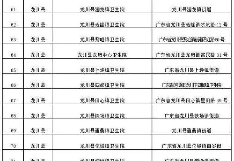 阳江医保普通门诊定点医院名单有哪些