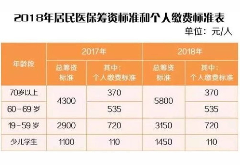 2024年度杭州城乡居民医保参保条件