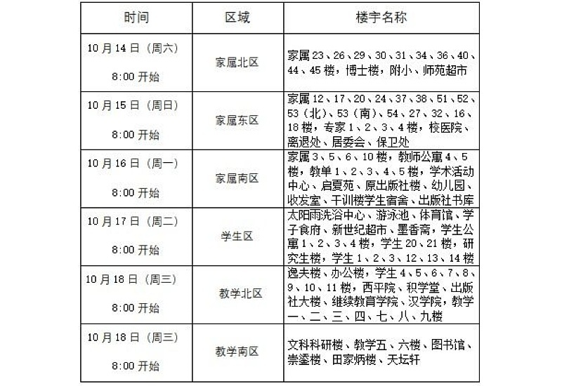 2023-2024北京供暖试水时间是什么时候最新