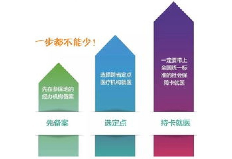 威海异地就医费用跨省结算流程（附材料）