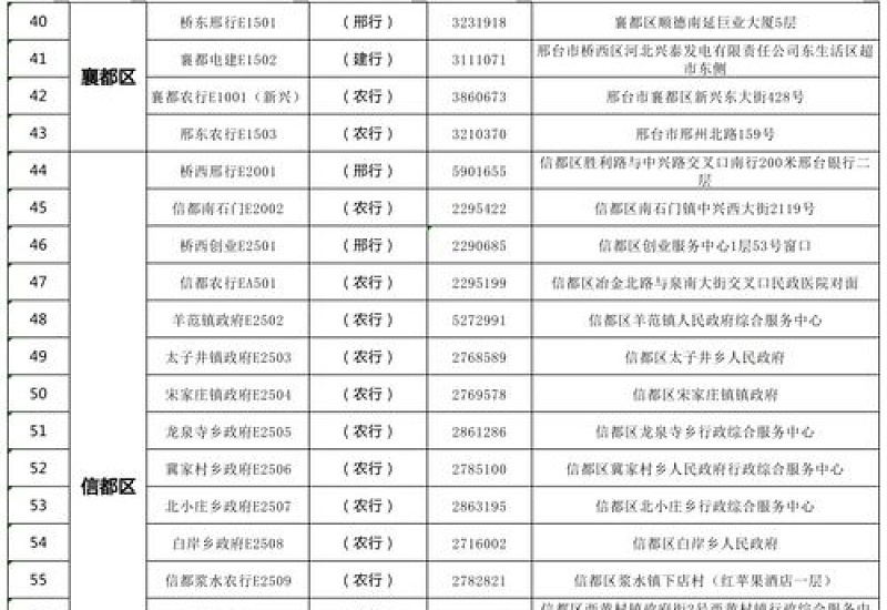 邢台社会保障卡服务网点一览