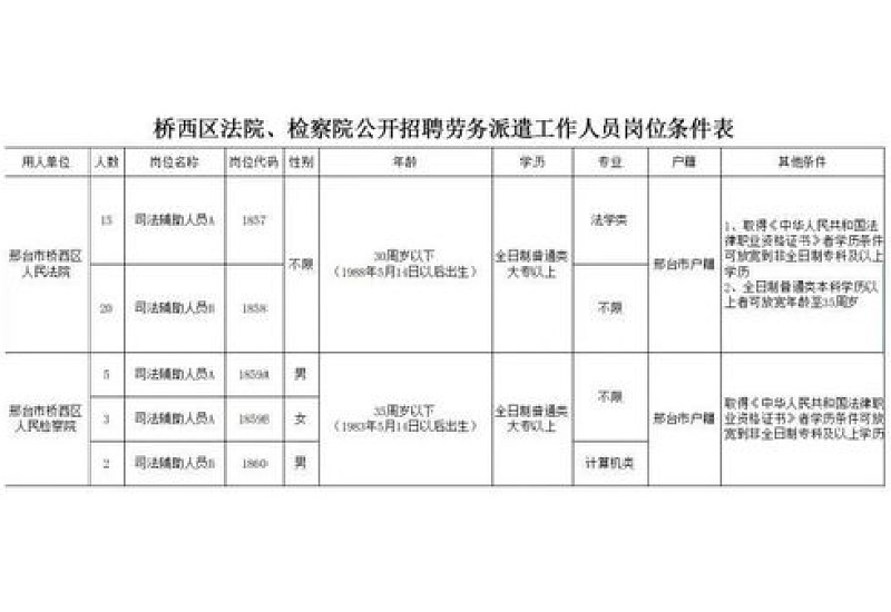 邢台市社会保险缴费基数是多少