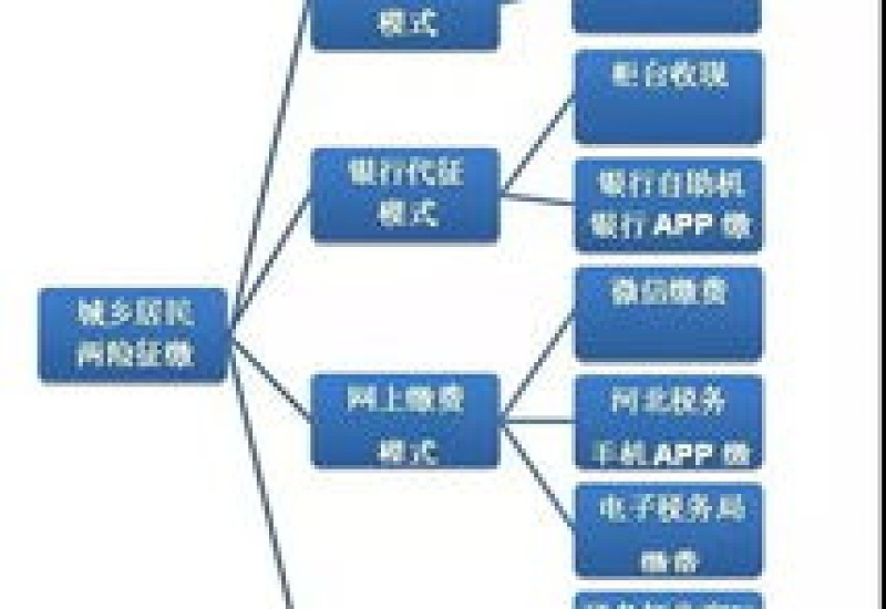 邯郸城乡居民养老保险参加条件