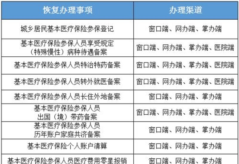 揭阳职工基本医保参保登记办理 *** 