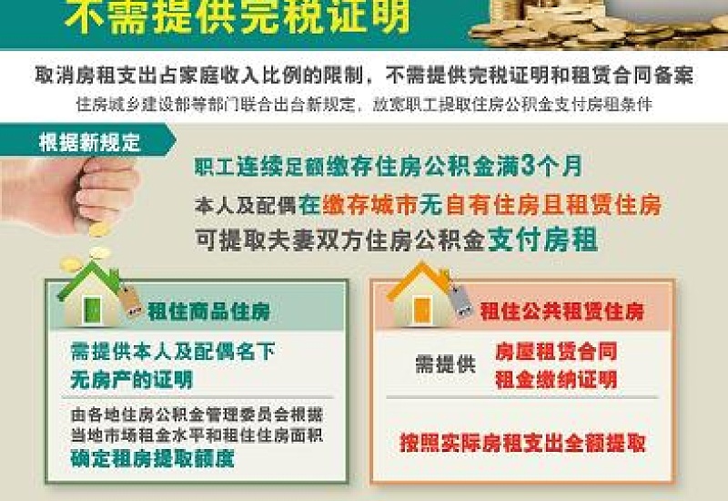 台州提取住房公积金支付房租攻略