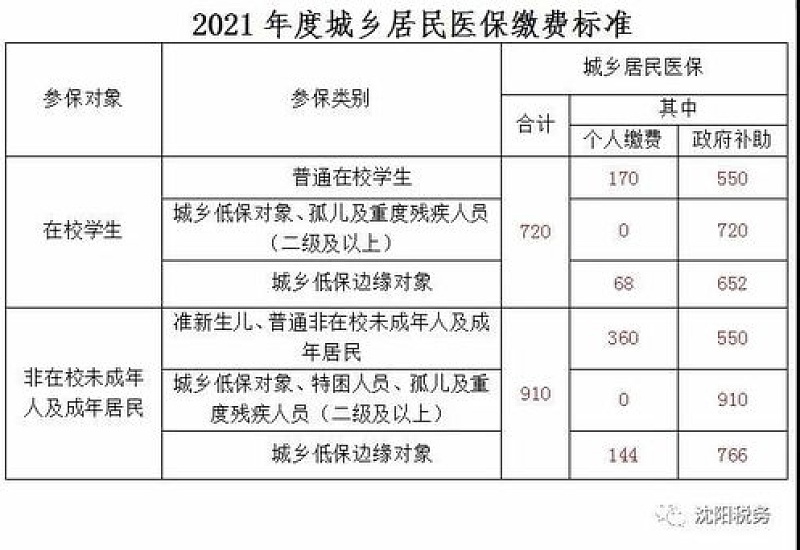 2024承德城乡居民医保缴费办理指南（时间+标准）是什么时候？