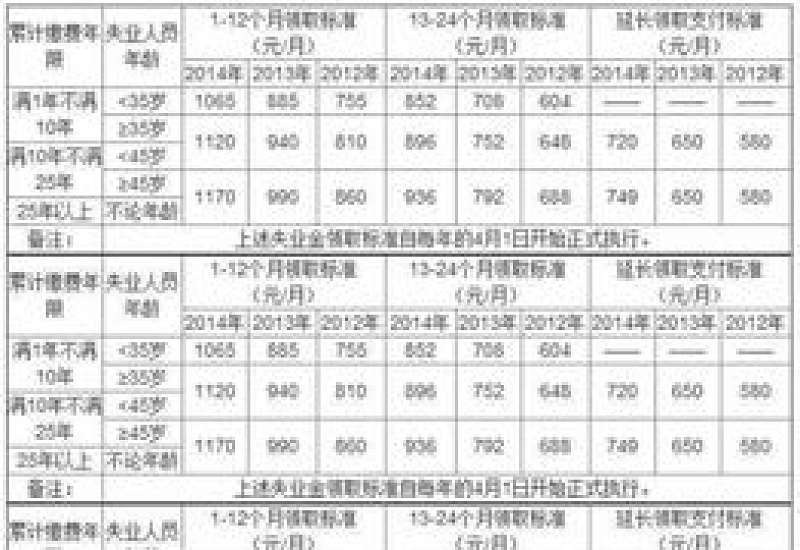 邯郸失业保险金必须本人到现场领取吗？