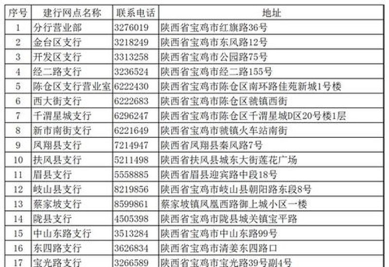 宝鸡市2024年度灵活就业人员职工医保缴费时间是什么时候？